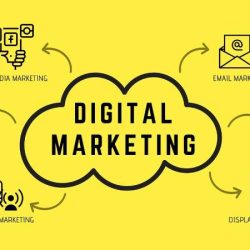 Digital Advertising and marketing, PPC And Seo Agency